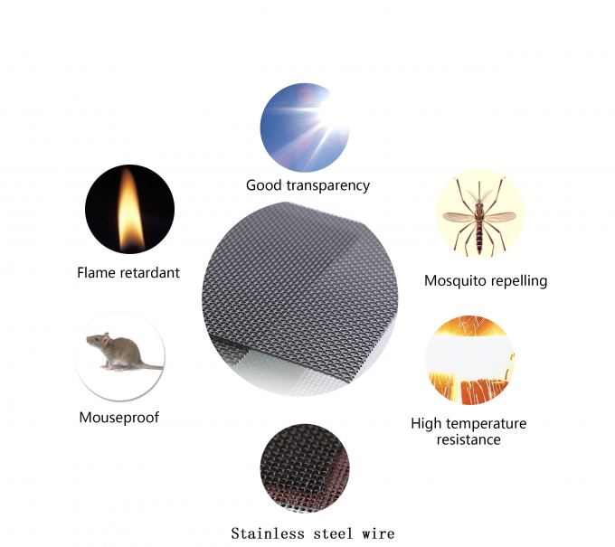 Lưới chống muỗi chống muỗi 1,1m Chống đạn 11x11mesh 2