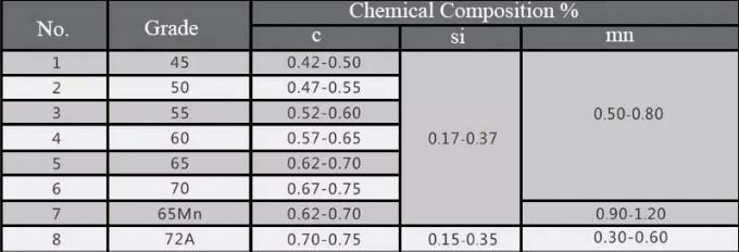 Màn hình lưới thép không gỉ 12,7mm 304 0